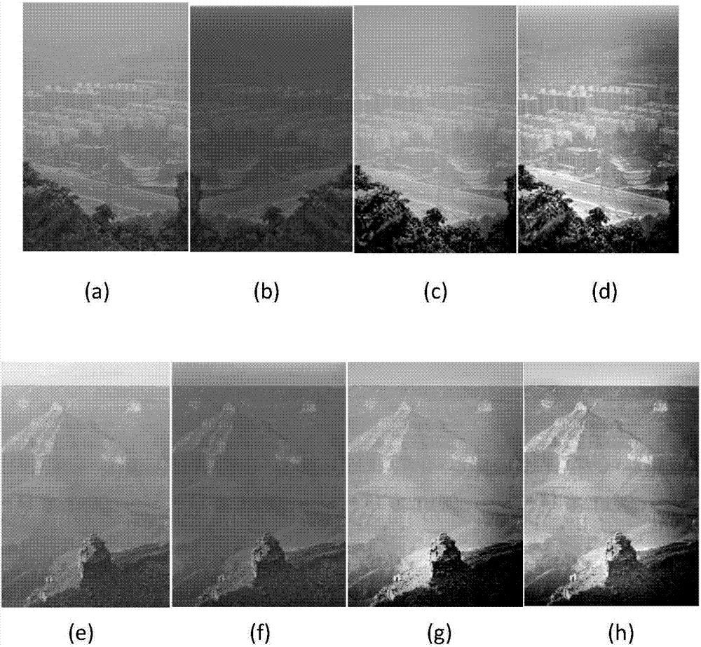 基于改进同态滤波的多尺度Retinex图像去雾方法与流程