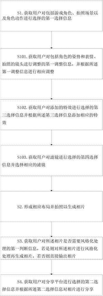 一种实现3D游戏拍照分享的方法、装置及系统与流程