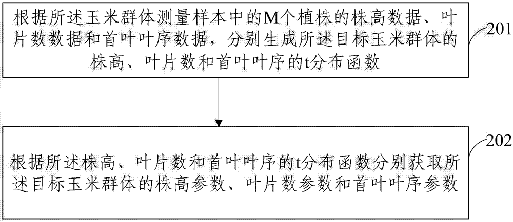 一种玉米群体三维模型构建方法及系统与流程