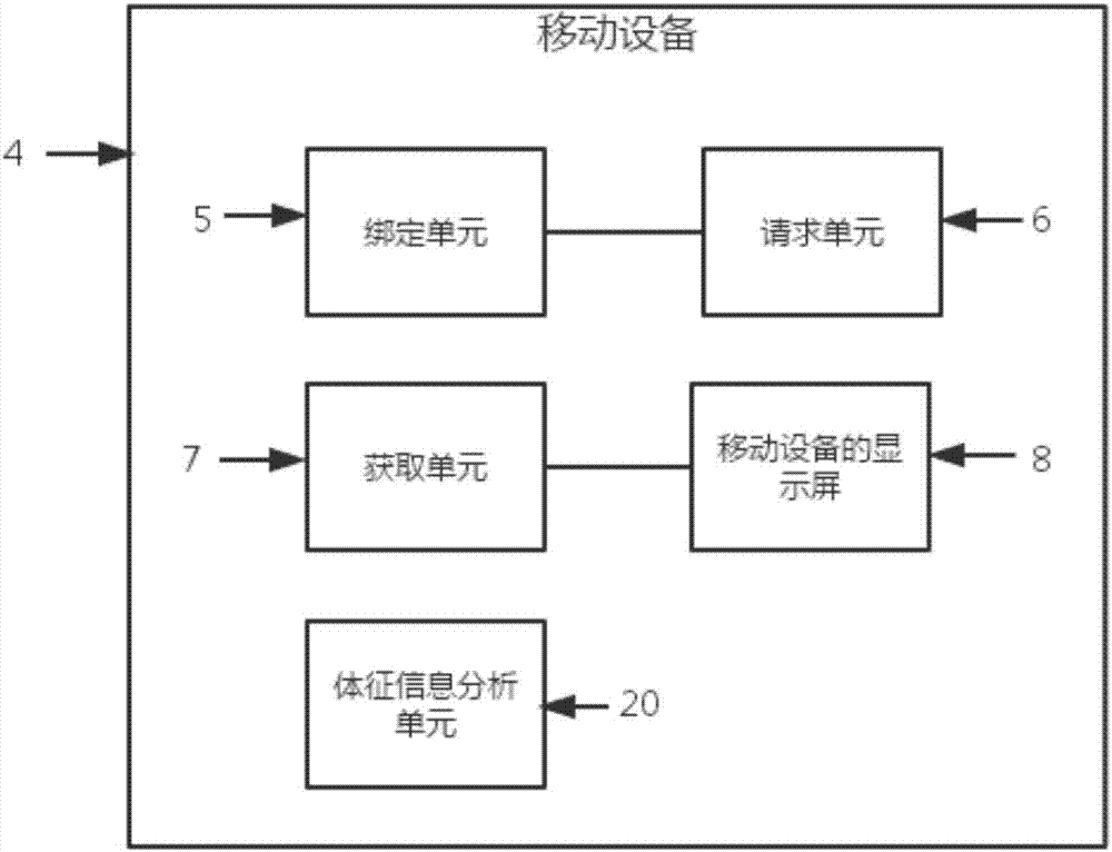 一种应用智能LED灯的管理系统的制作方法与工艺