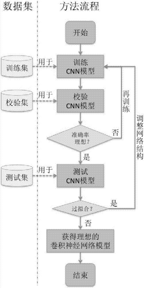 基于大数据深度学习的胃癌病理诊断支持系统和方法与流程