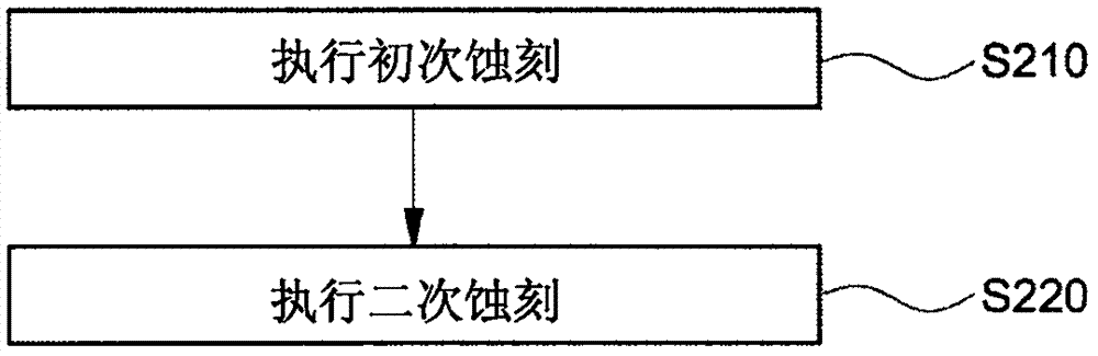 制造发光按钮键的方法与流程