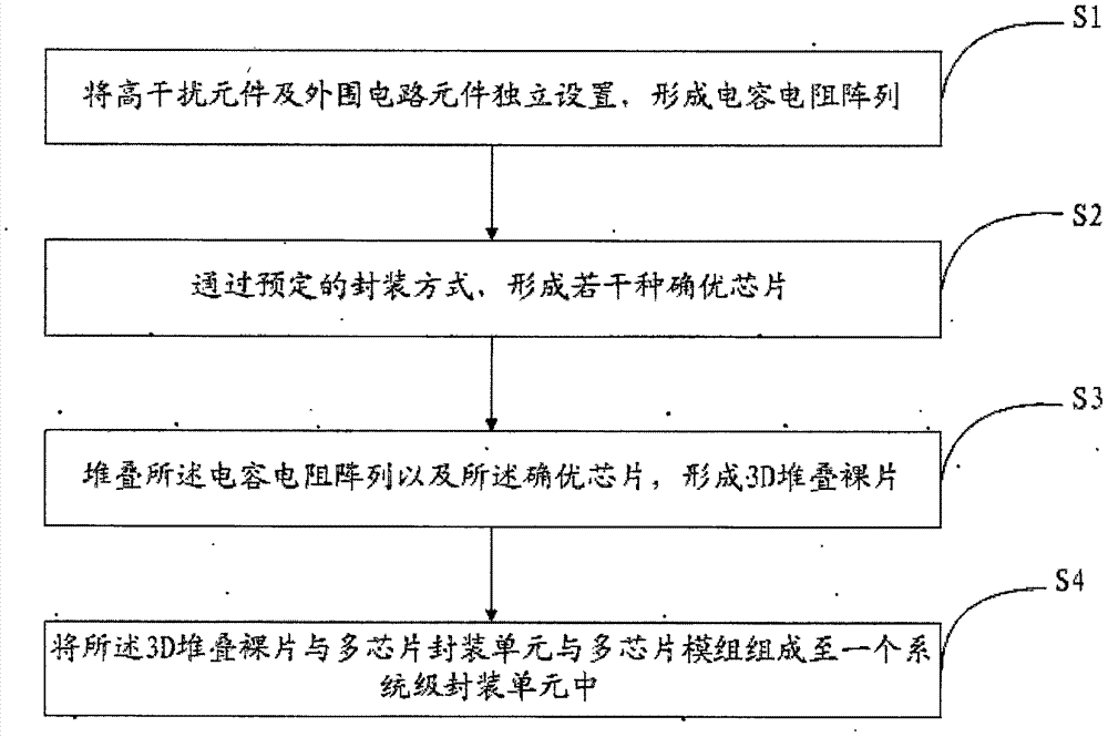 一种系统级封装方法及其封装单元与流程