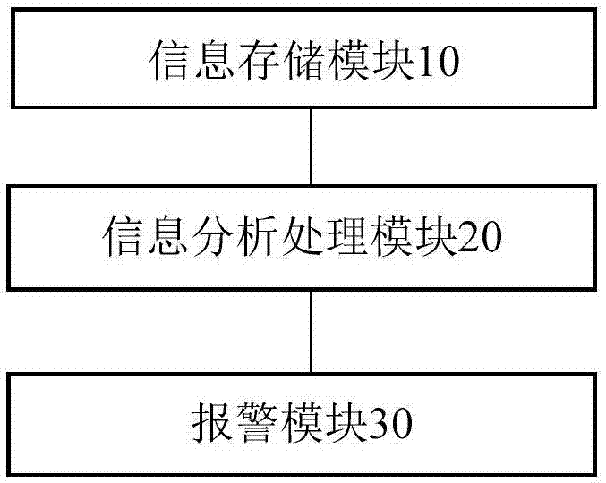 一种架空送电线路智能监测系统的制作方法与工艺