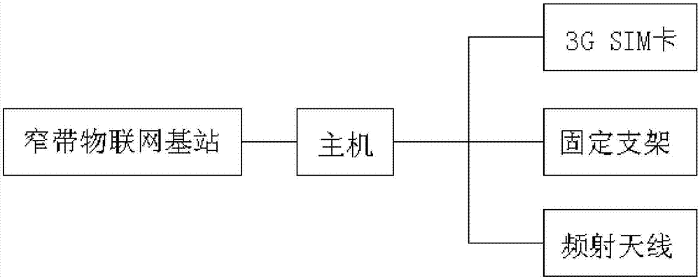 一种配电箱第三方监控系统的制作方法与工艺