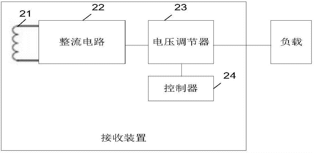 一种终端无线充电接收装置、发射装置与无线充电系统的制作方法