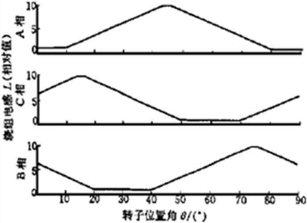 一种基于下桥臂三电阻采样的转子初始位置判断方法与流程