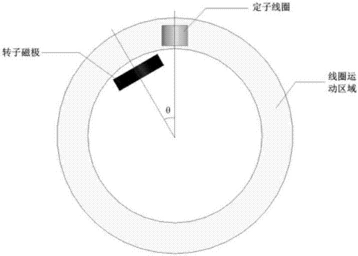 一种永磁球形电机四元数反馈线性化的运动控制方法与流程