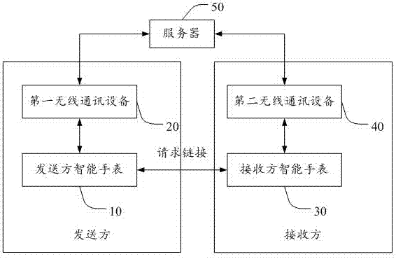 一种通过智能手表传递文件的方法、系统及存储装置与流程