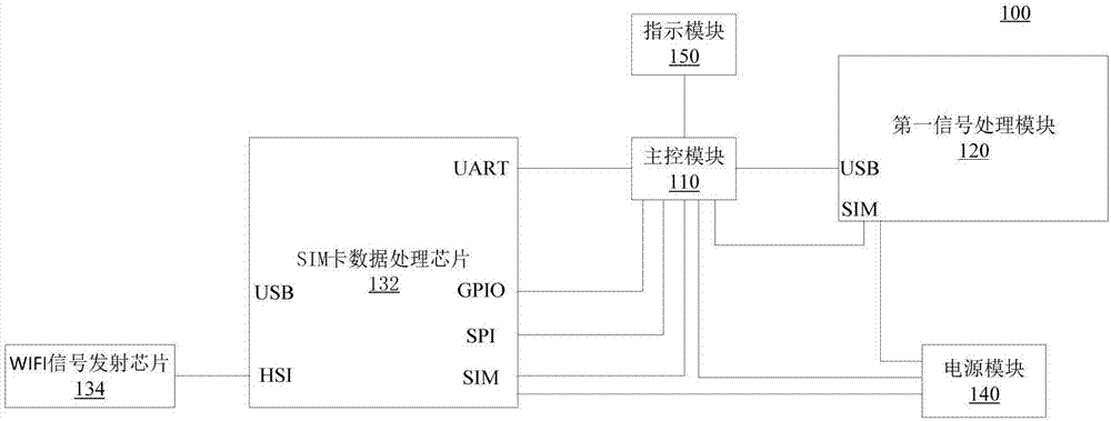 移动上网装置及设备的制作方法