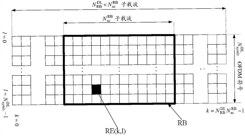 一种信息处理方法、基站、终端和系统与流程