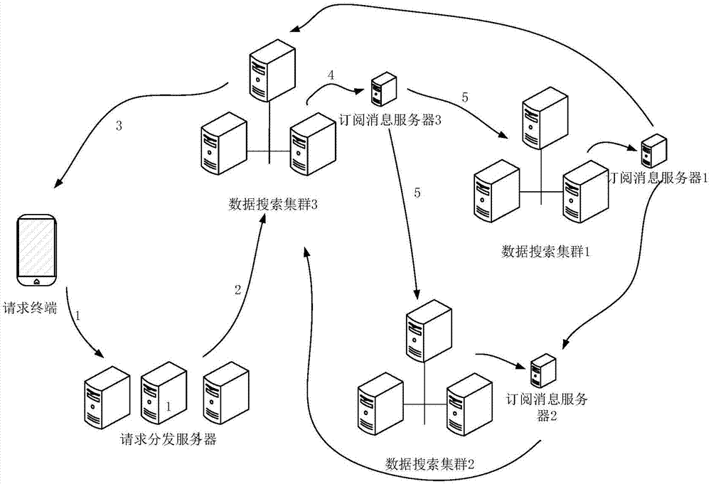 数据同步方法及数据搜索系统与流程