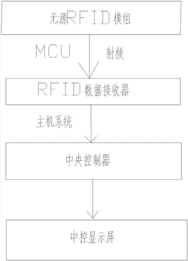 一種汽車安全警示系統(tǒng)的制作方法與工藝