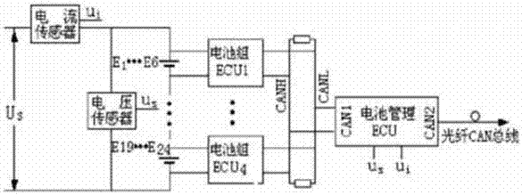 一種鎳氫電池電動(dòng)汽車(chē)電池管理系統(tǒng)及方法與流程