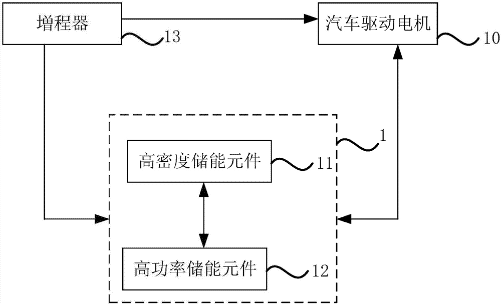 一種增程式電動(dòng)汽車(chē)及其控制方法與流程