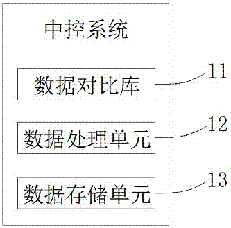 一種汽車安全行駛系統(tǒng)的制作方法與工藝