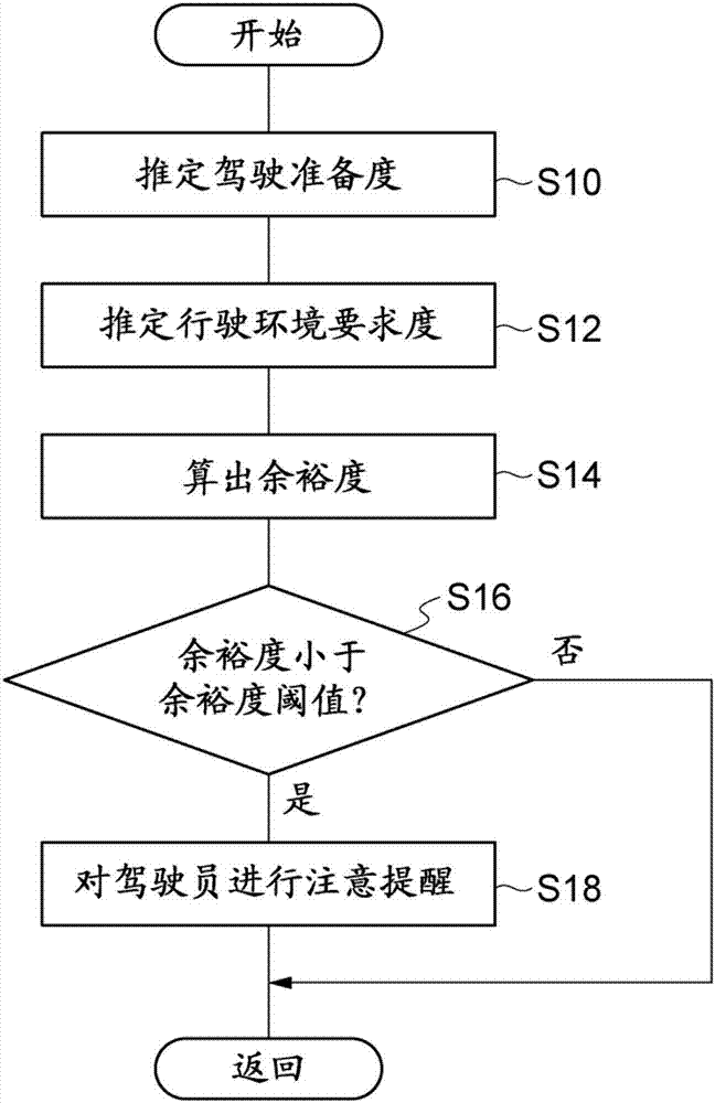 駕駛意識推定裝置的制作方法