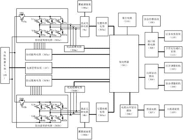 一种混合驱动水下滑翔机的制作方法与工艺