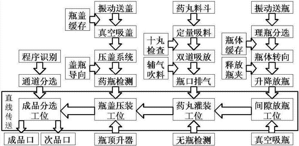 一种微丸全自动数粒灌装机及其灌装方法与流程