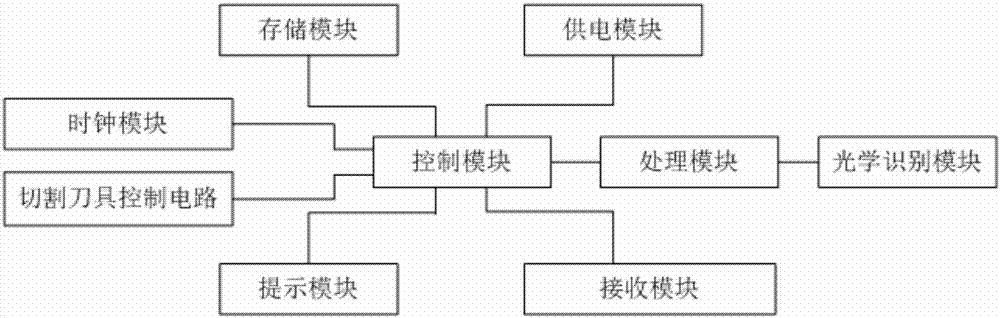 一種取藥提醒系統(tǒng)的制作方法與工藝