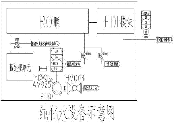 純化、注射用水系統(tǒng)不合格水及滅菌水節(jié)能回收工藝設(shè)計(jì)的制作方法與工藝