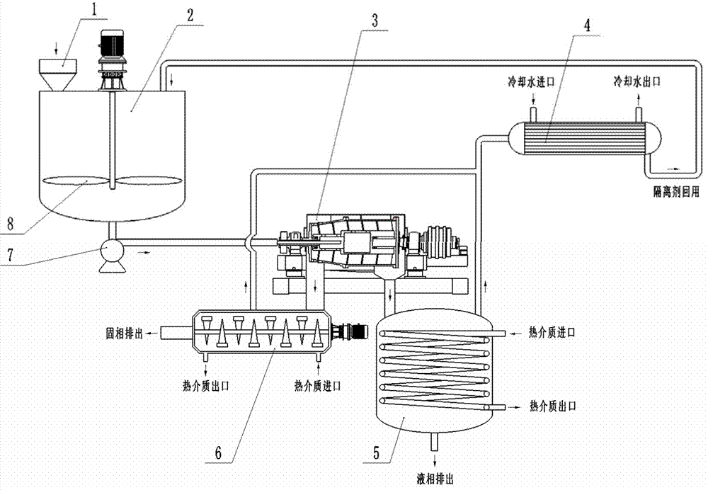 一种固液混合物料处理方法及其装置与流程