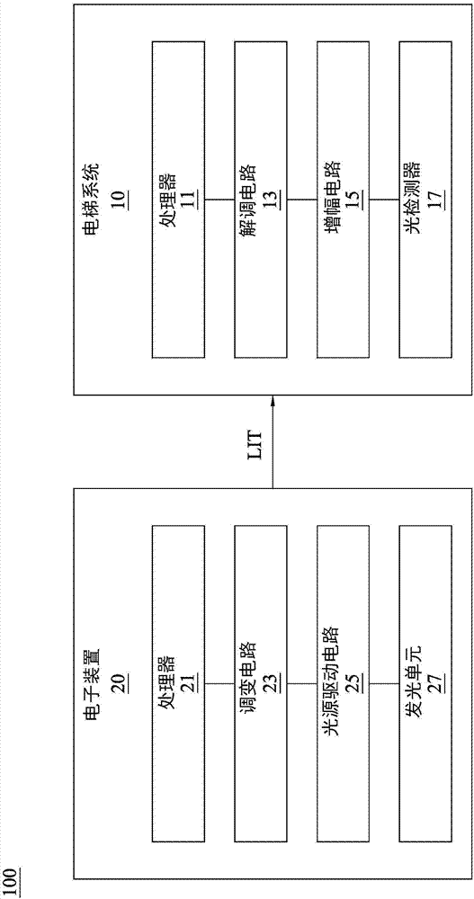 控制系统及控制方法与流程