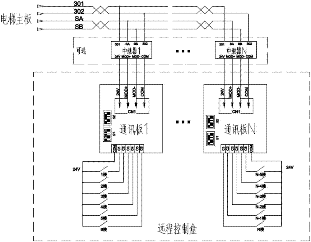 一種遠程控制電梯的裝置的制作方法