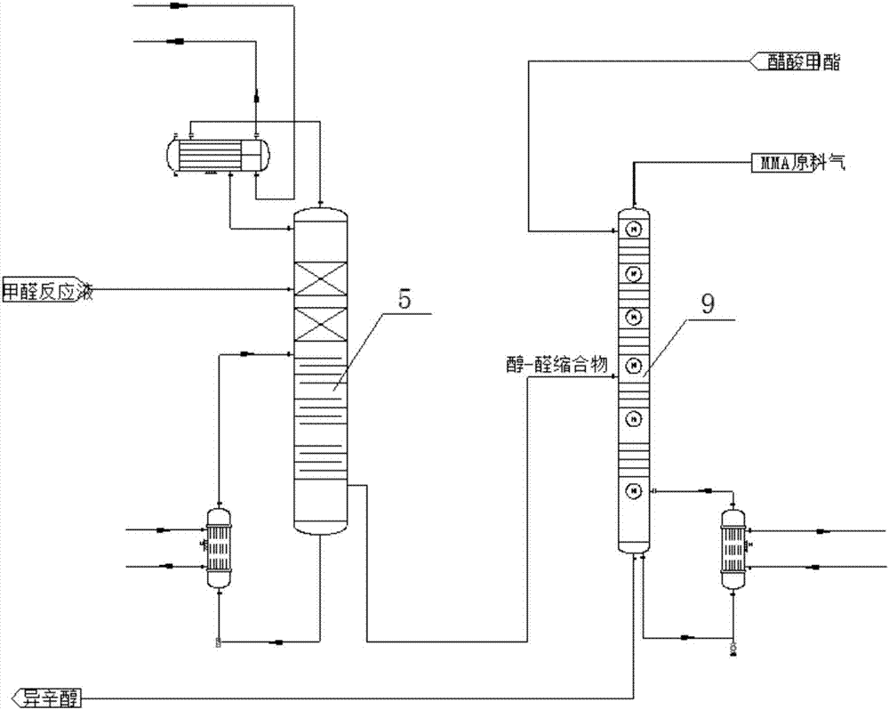 一种甲醇和醋酸甲酯生产甲基丙烯酸甲酯的方法及工艺装置与流程