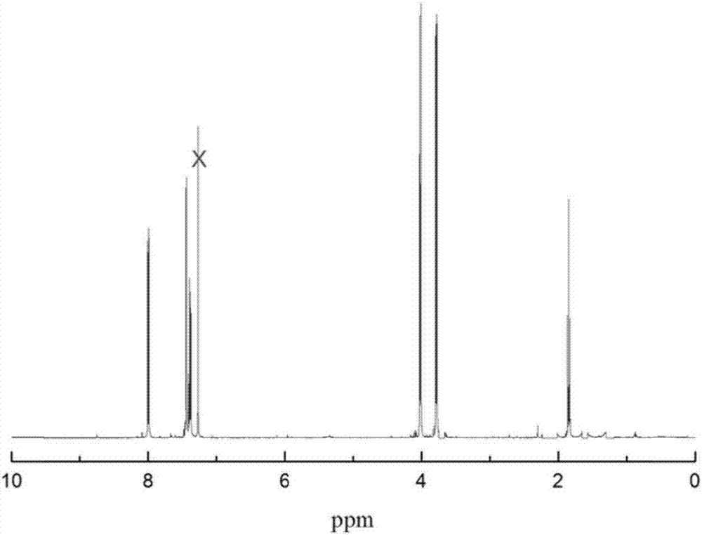 1‑硝基‑2,4‑间二苄硫醇及其制备方法和在光敏感巯基试剂的应用与流程