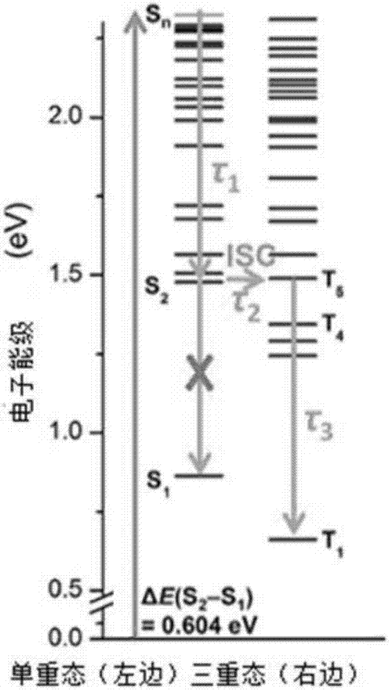 吩嗪類金屬富勒烯衍生物、制法及激發(fā)態(tài)壽命的調(diào)控方法與流程