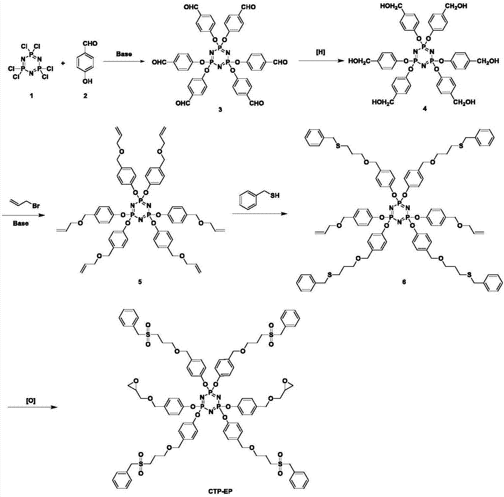 环三磷腈型环氧树脂的制备方法与流程