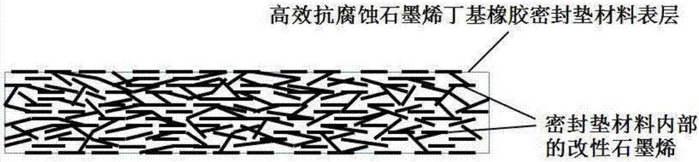 具有抗溶劑性的石墨烯?丁基橡膠材料、其制法和應用的制作方法與工藝