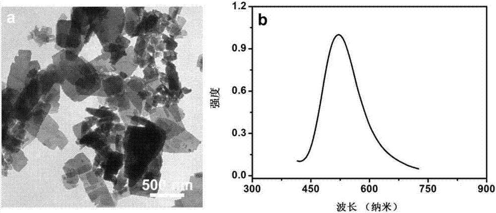 溶剂调控的全色发射铜簇组装体荧光材料、制备方法及其在白光LED器件中的应用与流程