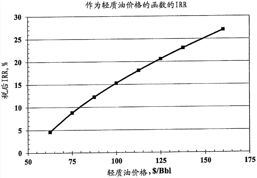 来自直接煤液化的炭黑原料的制作方法与工艺