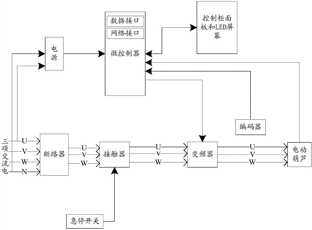 控制柜及电动葫芦系统的制作方法与工艺