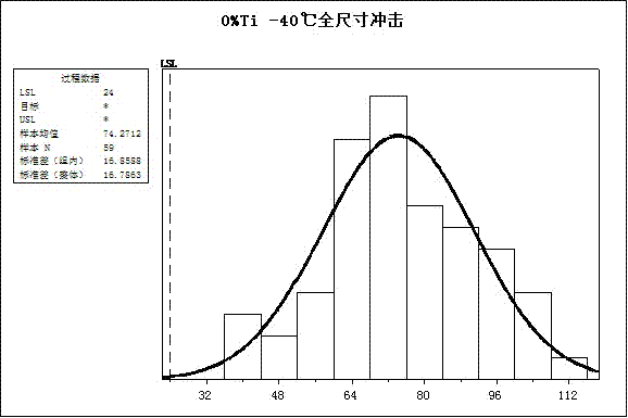 一種屈服強度大于1400MPa超高強鋼板及其生產方法與流程