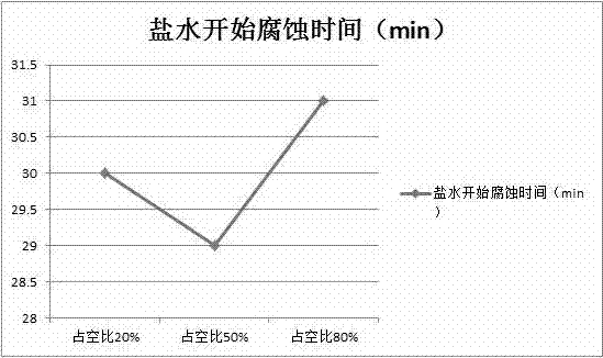 導(dǎo)電,抗腐蝕,耐磨損,高硬度類金剛石涂層的制備方法與流程