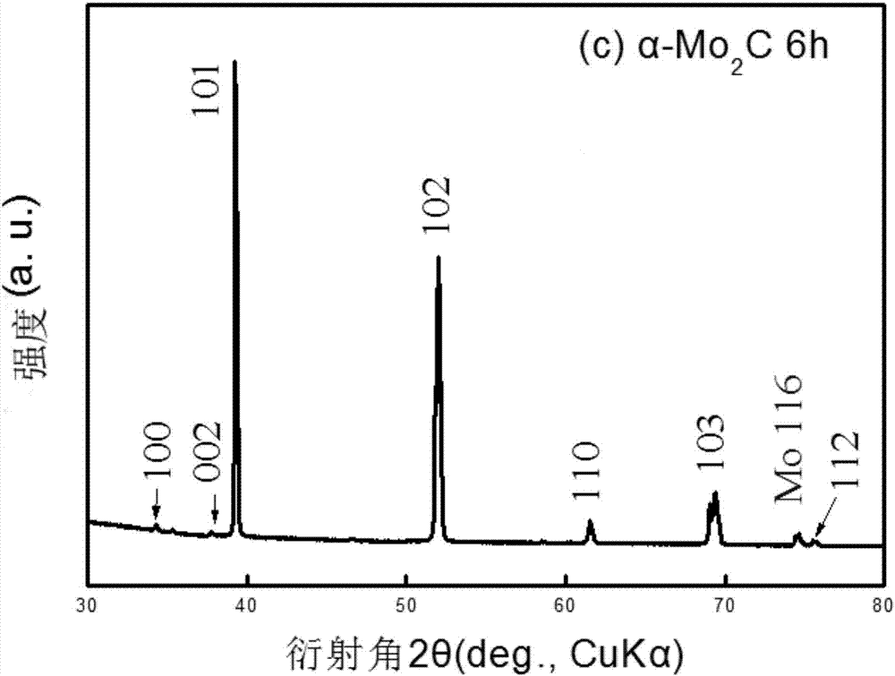 一種在MPCVD制備碳化鉬晶體時利用在直流電弧引入鉬源的方法與流程