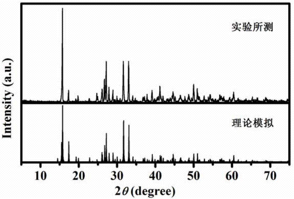 一種鉛鎵鍺硫晶體，其制備方法及應(yīng)用與流程