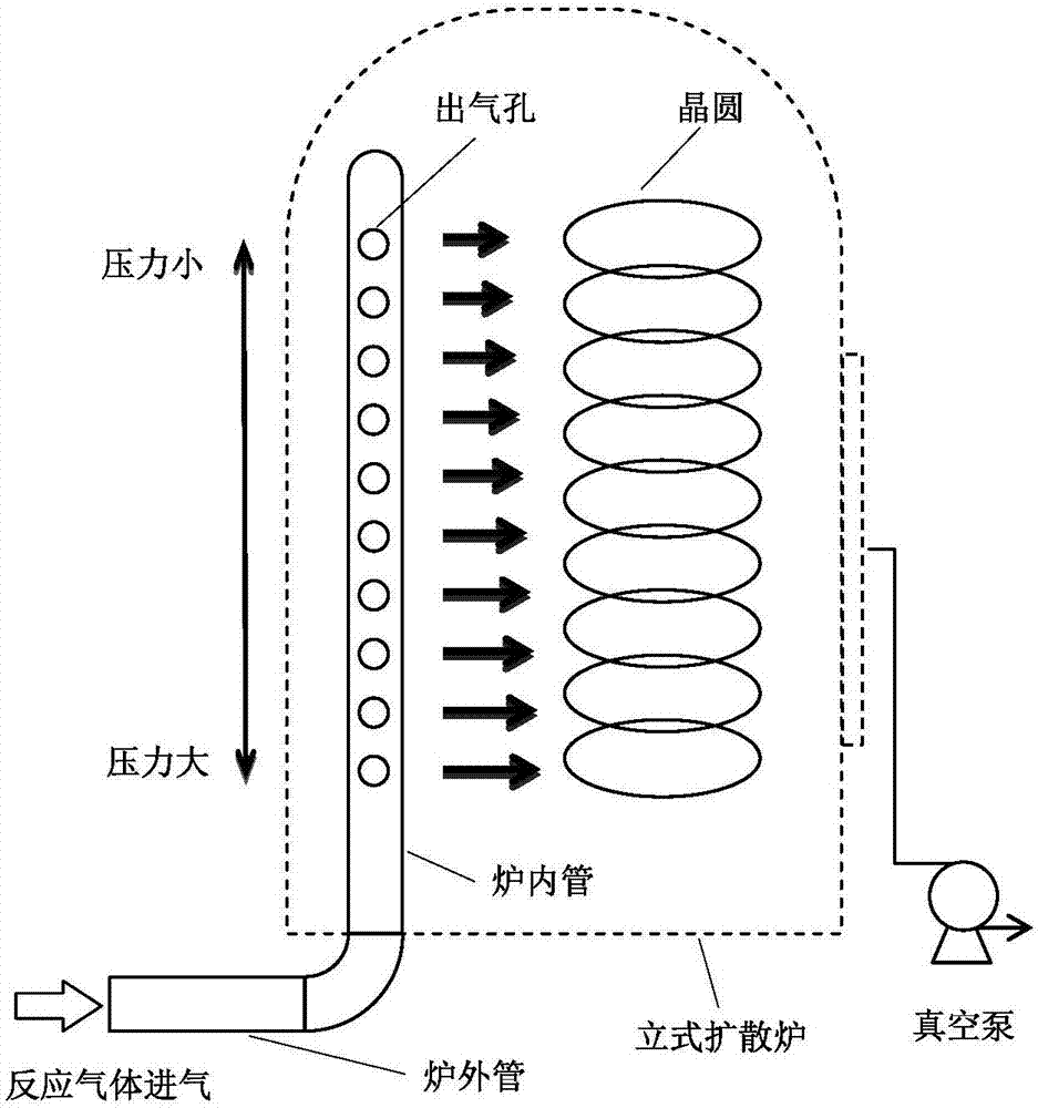 一種立式擴(kuò)散爐的進(jìn)氣裝置及方法與流程