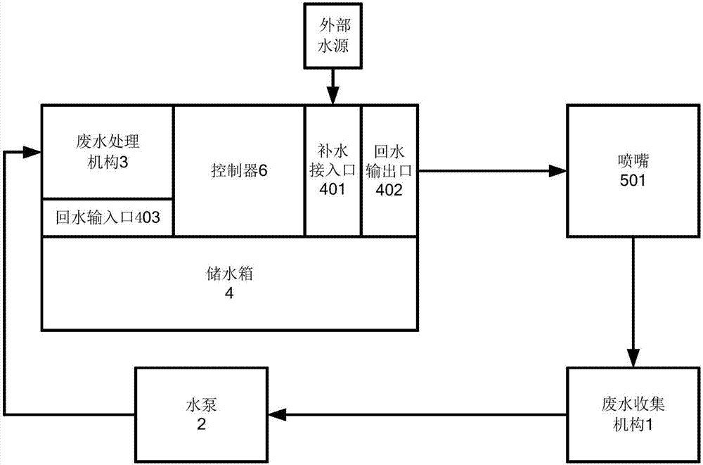 闭环水循环的喷水织机及其装置和方法与流程