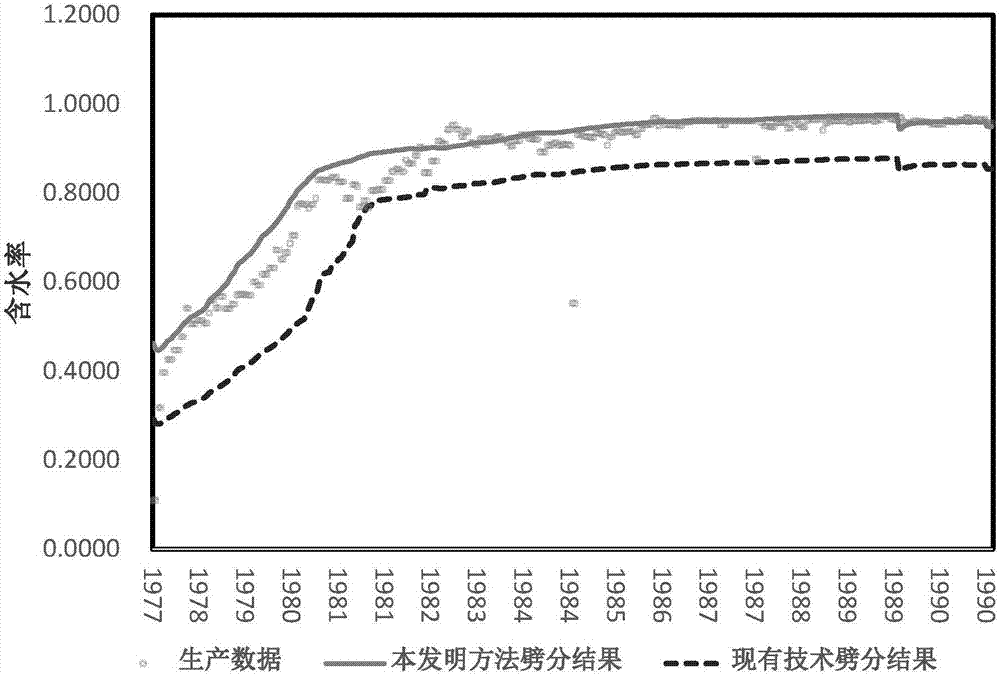 一种注水量劈分方法及装置与流程