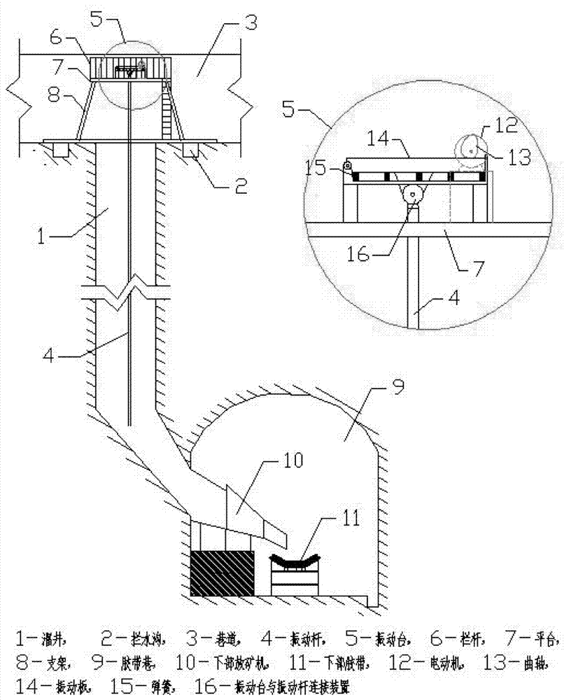 一種磷礦開采中高溜井存礦防堵工藝的制作方法與工藝