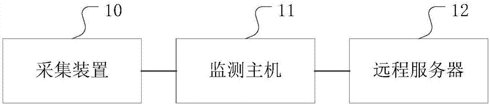 一种细胞制备装置的远程故障监控方法及系统与流程