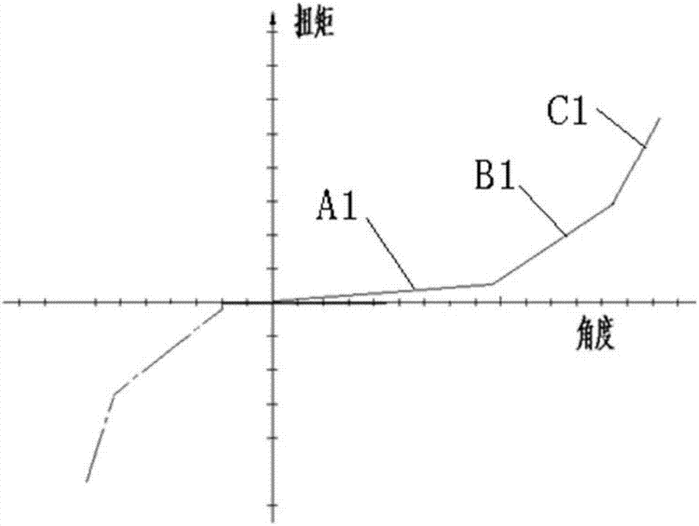 一種離合器從動(dòng)盤(pán)減振結(jié)構(gòu)的制作方法與工藝