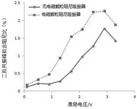 一种半主动式电磁颗粒阻尼吸振器及方法与流程