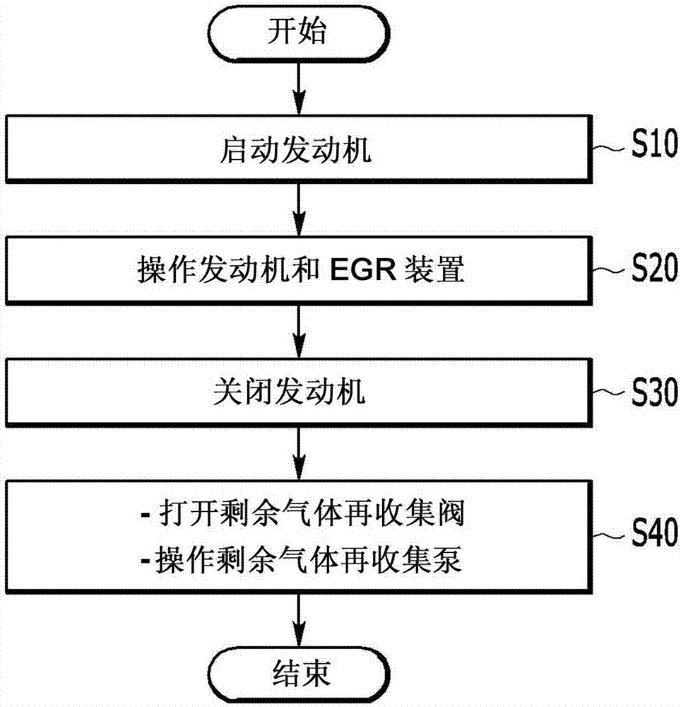 車輛的發(fā)動機系統(tǒng)的制作方法與工藝