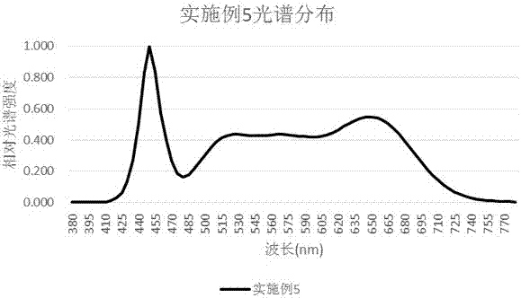 一種光源模組及包括該光源模組的照明裝置的制作方法