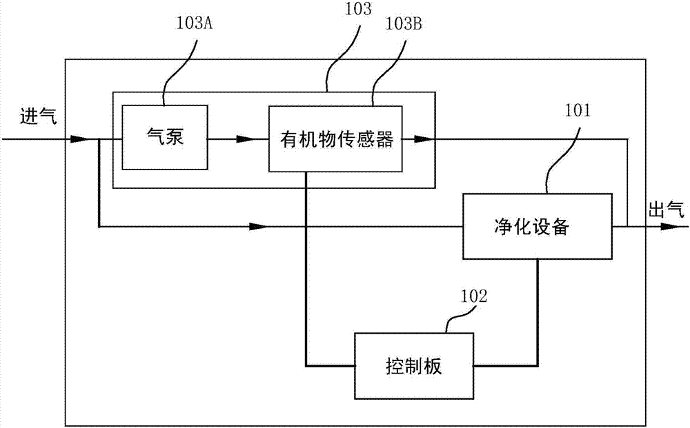 一種空氣凈化系統(tǒng)的制作方法與工藝